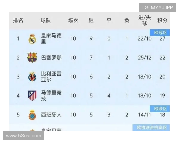 最新西甲积分榜排名及赛程安排详细介绍
