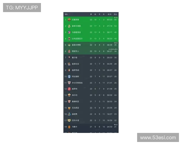 网易权威发布西甲积分榜最新实时更新情况