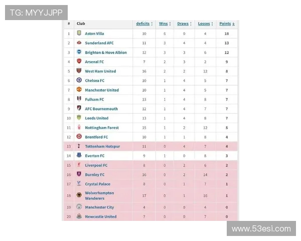 英超赛季中几支球队降级及其影响 英超赛季中几支球队降级及其影响