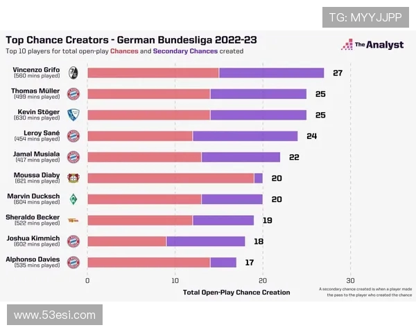 西甲德甲意甲英超各大联赛球队对比大全
