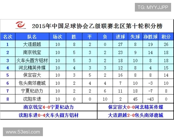 西甲联赛角球统计及积分榜最新排名详解 西甲联赛角球统计及积分榜最新排名详解